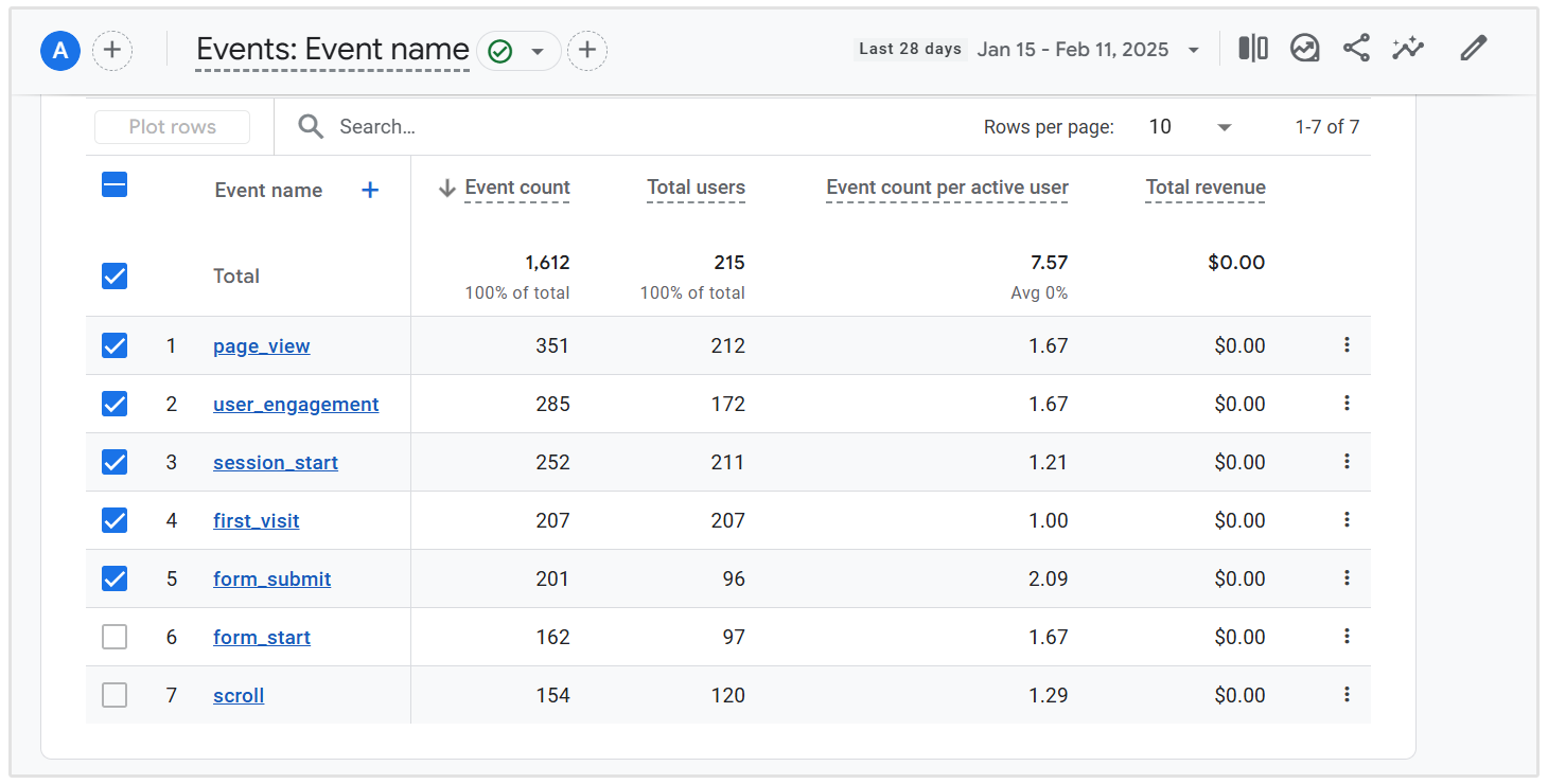 Google Analytics events